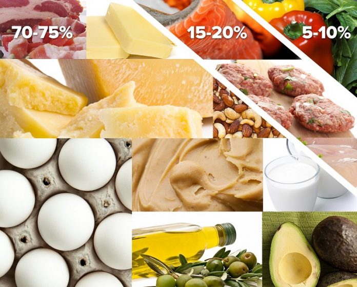6 Ways To Accelerate Fat Loss And Drop Pounds